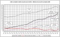 Staatsschulden Frankreich 1979 - 2009
